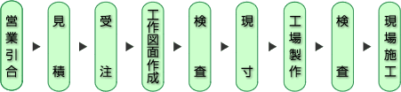 Ɩe